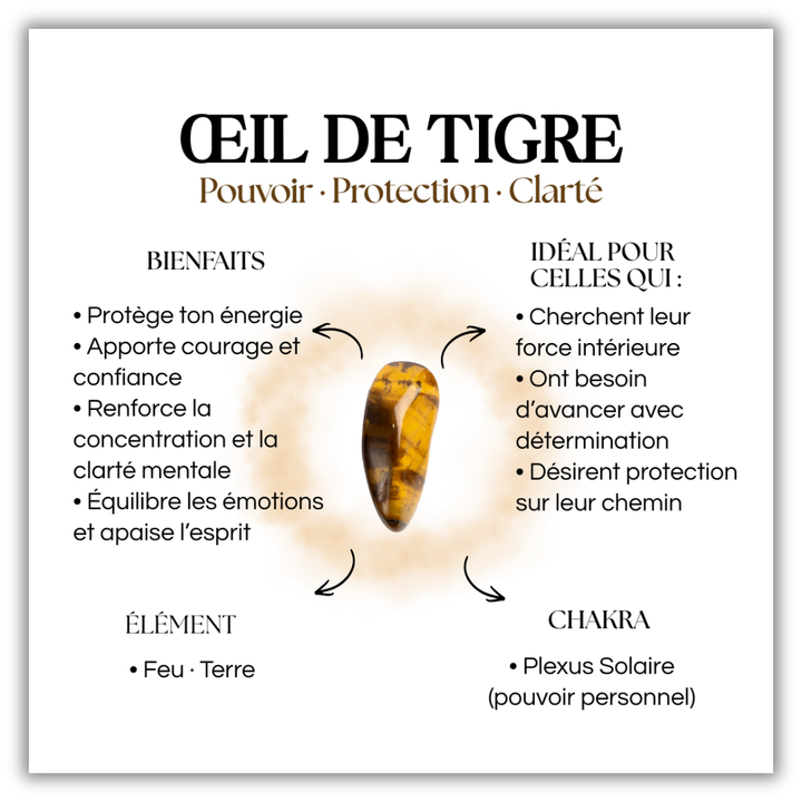 Bague Amulette – Œil de Tigre