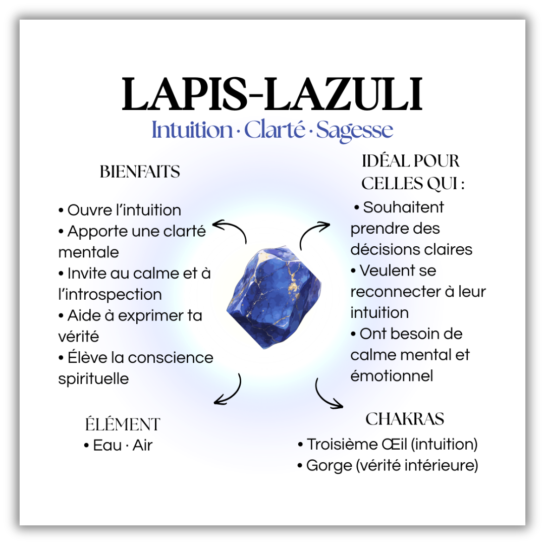 Bague Talisman Lapis-Lazuli