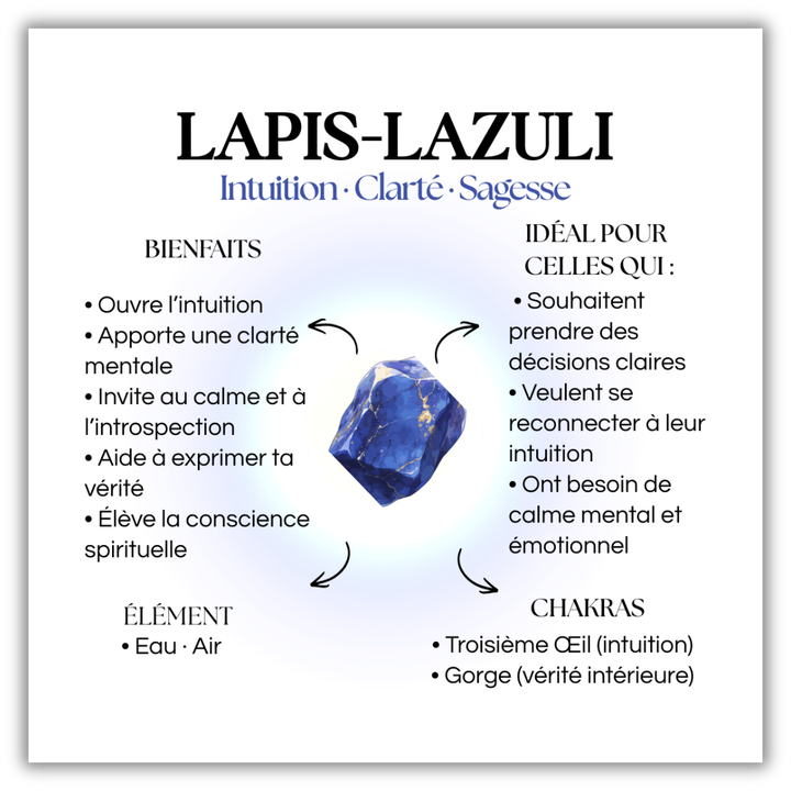 Bague Talisman Lapis-Lazuli