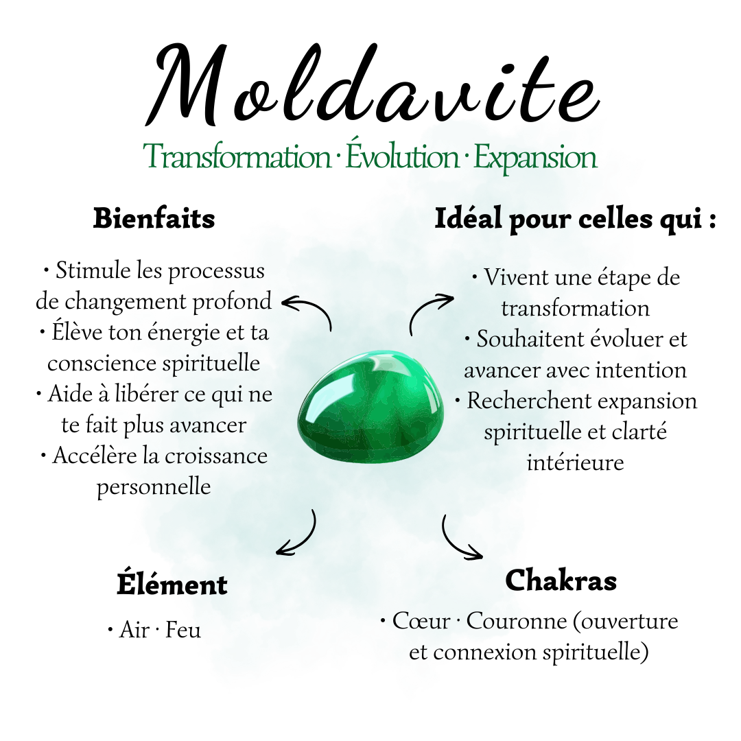 Bague Amulette – Moldavite