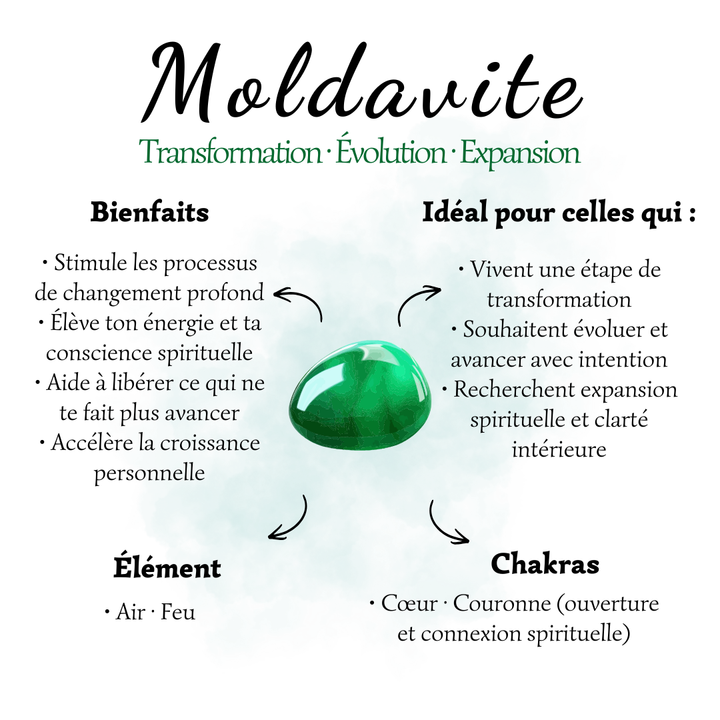 Bague Amulette – Moldavite