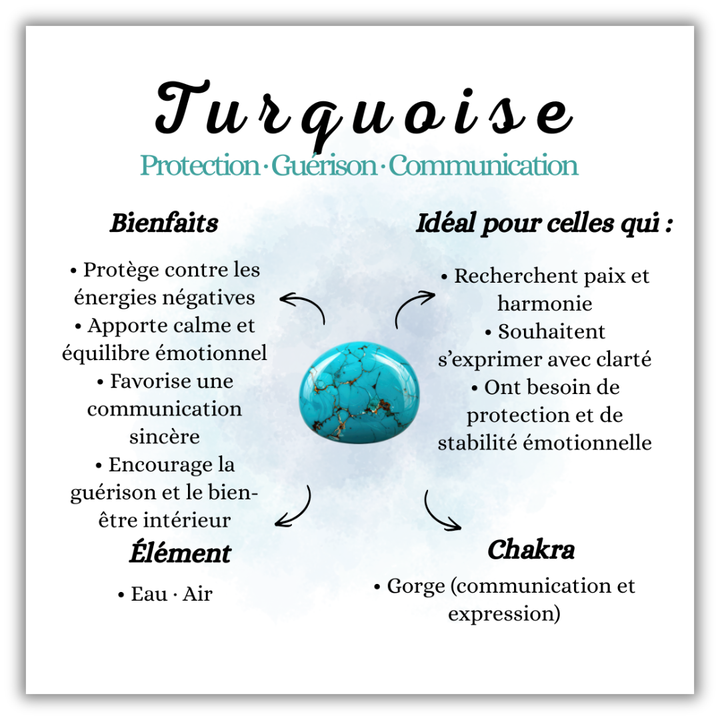 Bague Amulette – Turquoise